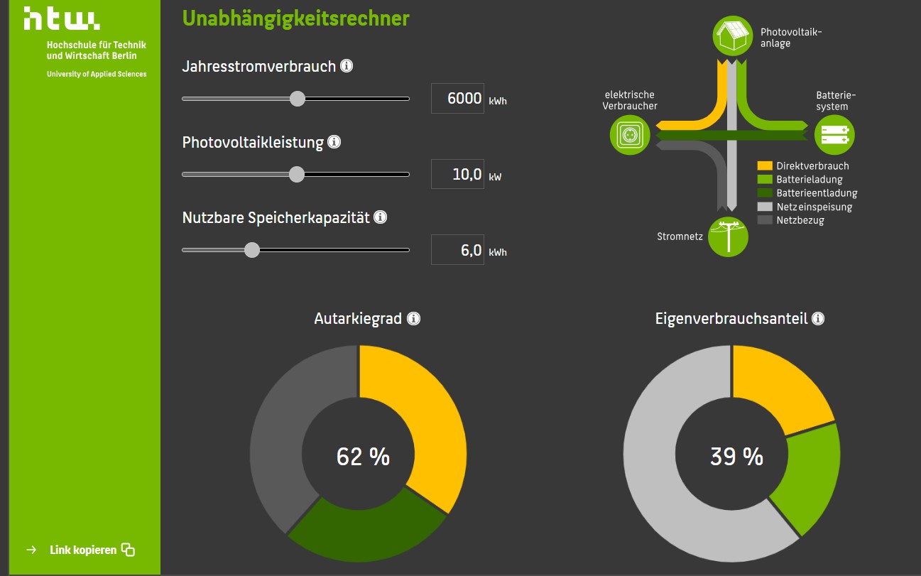 unabhaengigkeitsrechner